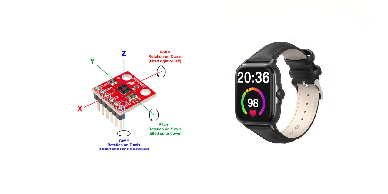 Accelerometer in smartwatch